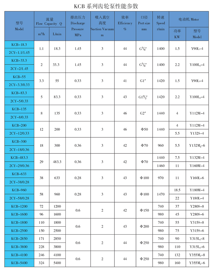 KCB性能表(biao).jpg